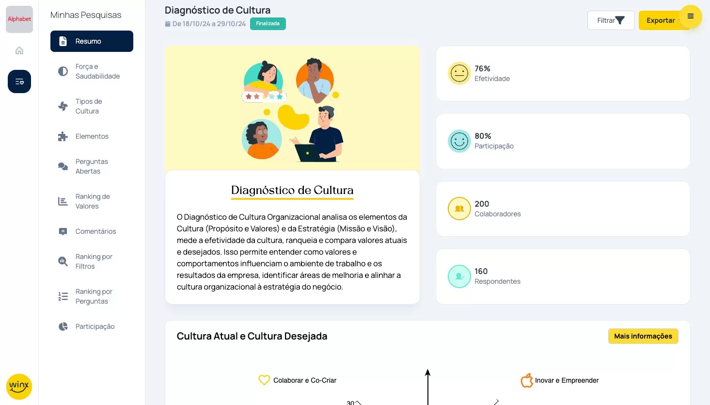 Diagnóstico de Cultura